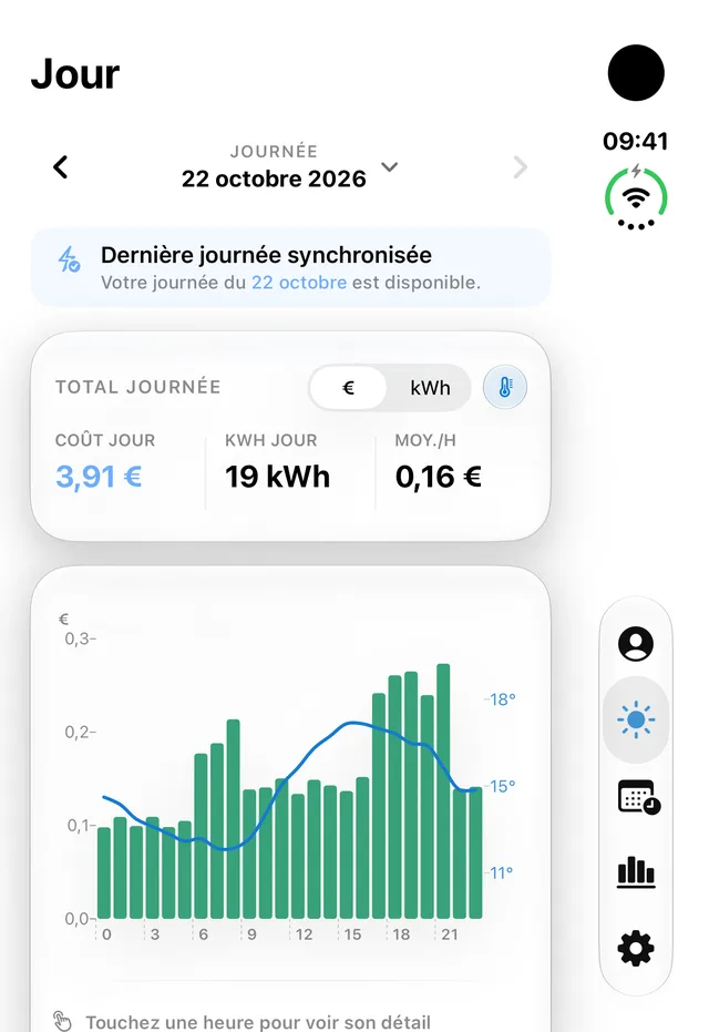 Écran Jour d’EuroVolt : 3,91 € pour la journée, courbe heure par heure et température