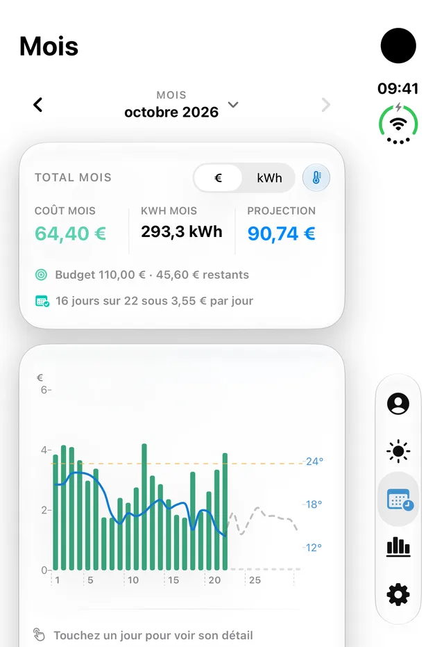Écran Mois d’EuroVolt : 64,40 € et 293,3 kWh pour octobre, projection à 90,74 €